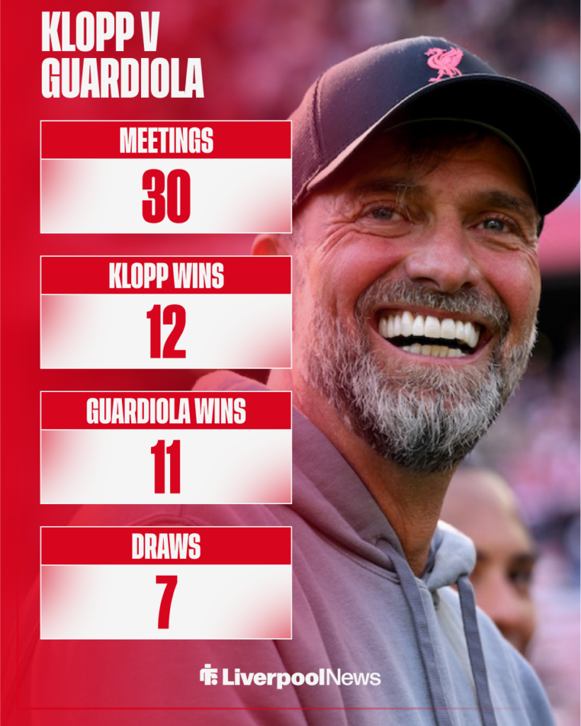 Jurgen Klopp's all-time record v Pep Guardiola.