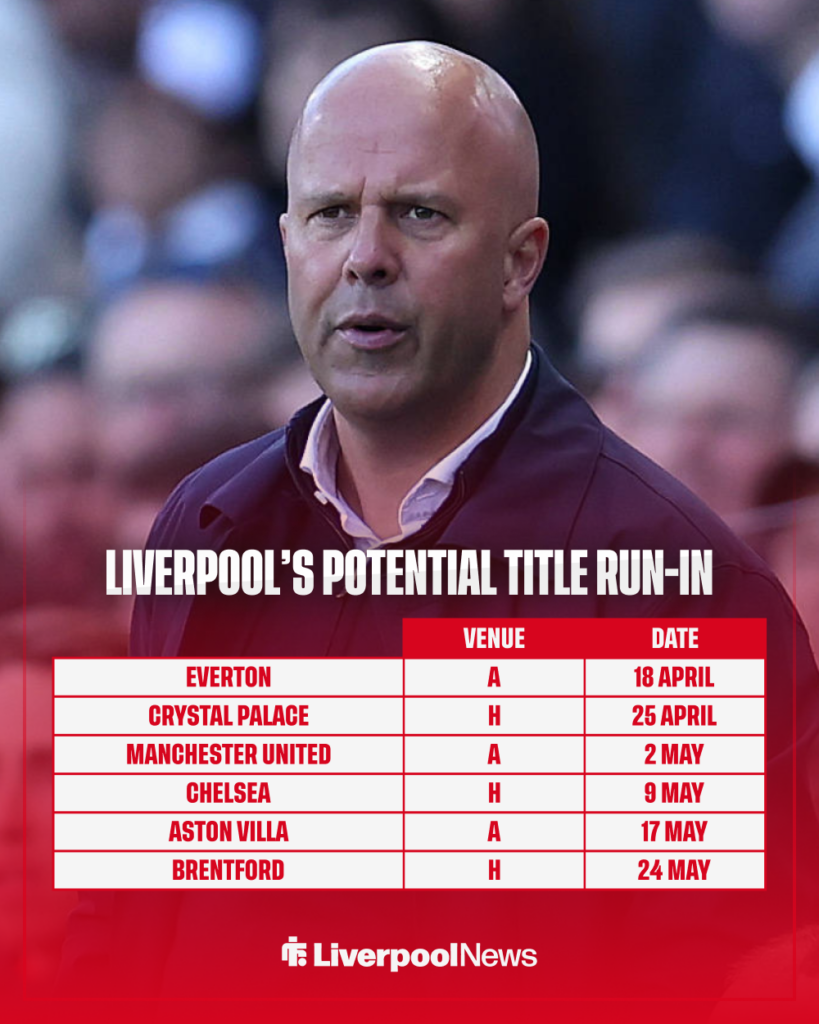 Liverpool face a tough run-in in the Premier League defence.
