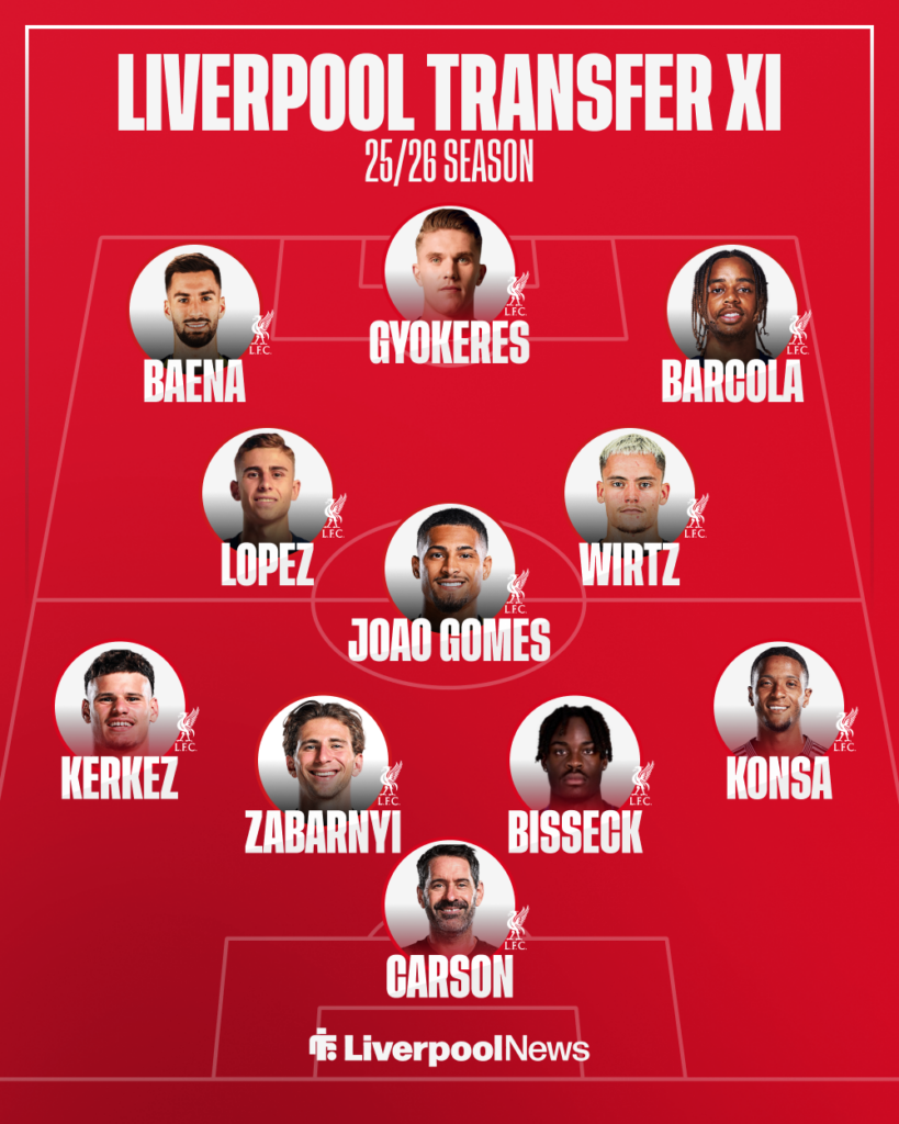 Liverpool potential transfer 11