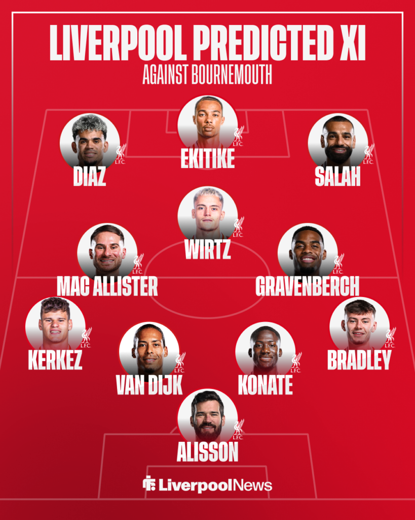Liverpool could line-up with major changes against Bournemouth.