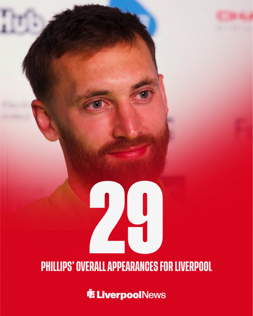 Nat Phillips' appearances tally for Liverpool.