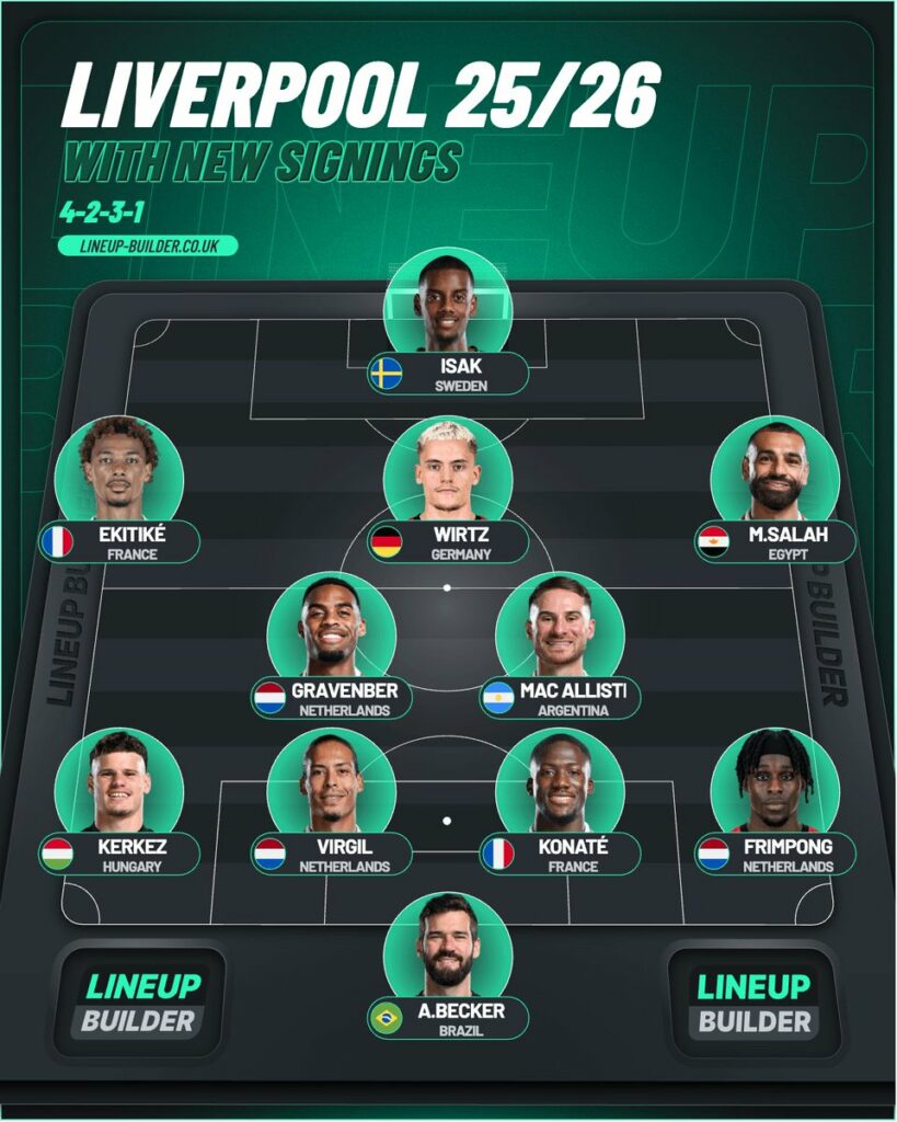 Liverpool's potential lineup for next season