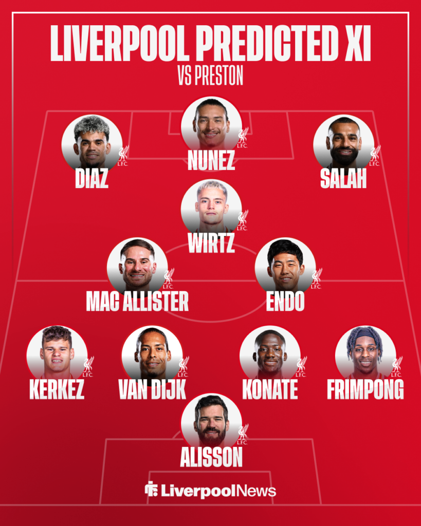 Liverpool predicted XI v Preston.