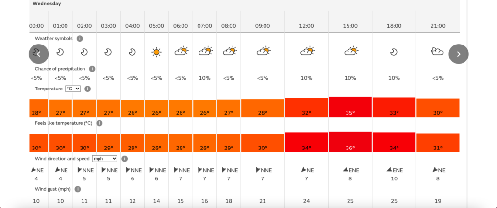 Weather when Liverpool face Yokohama on Wednesday.