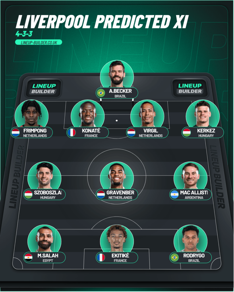 Liverpool predicted lineup