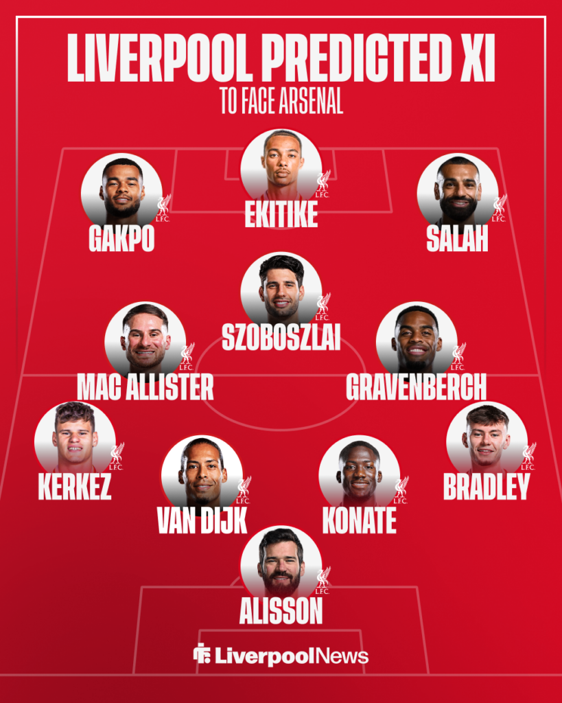 Liverpool predicted XI vs Arsenal