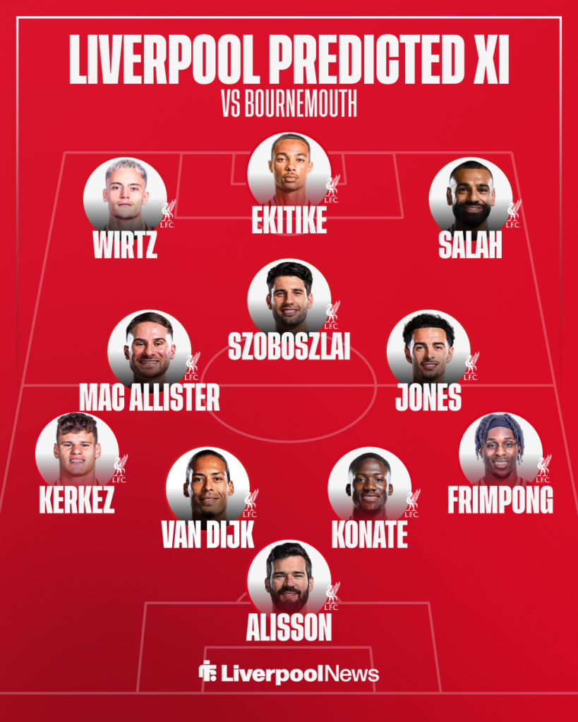 Liverpool predicted XI vs Bournemouth.