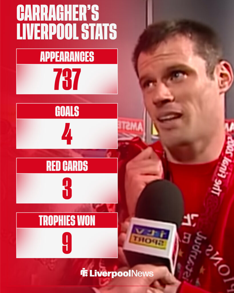 Jamie Carragher's stats for Liverpool.