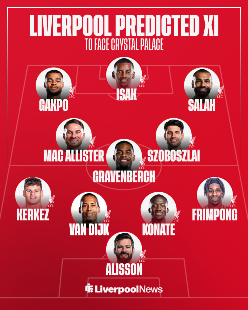 Liverpool predicted XI v Crystal Palace.