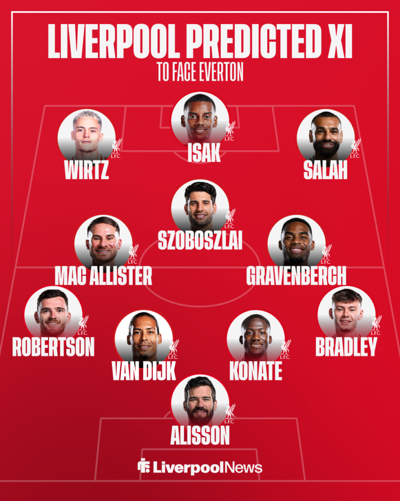 Liverpool predicted XI vs Everton