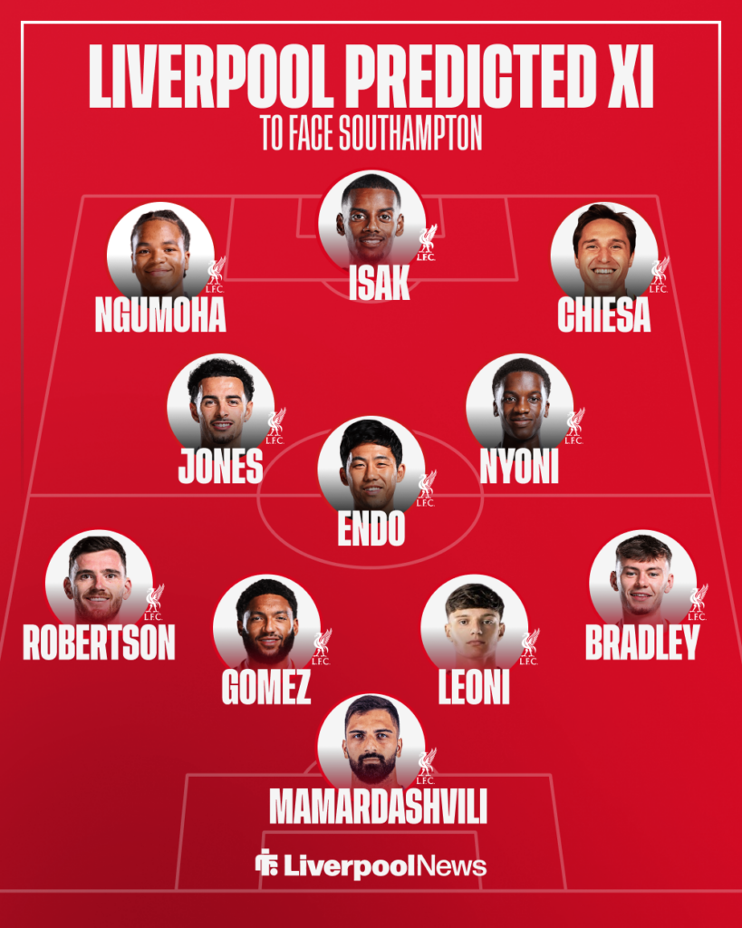 Liverpool predicted XI vs Southampton.