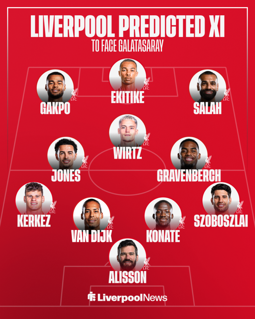 An image depicting Liverpool's predicted XI for the game against Galatasaray