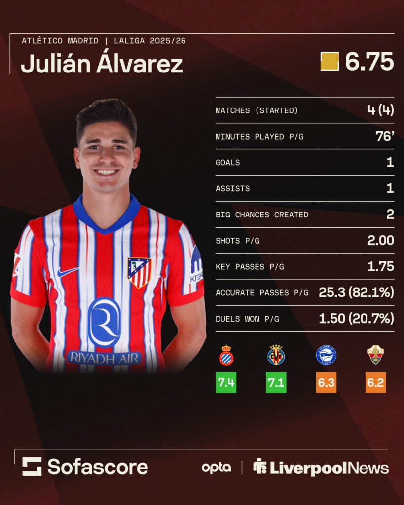 Julian Alvarez stats for Atletico Madrid