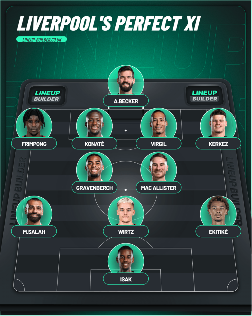 Liverpool's perfect starting line up