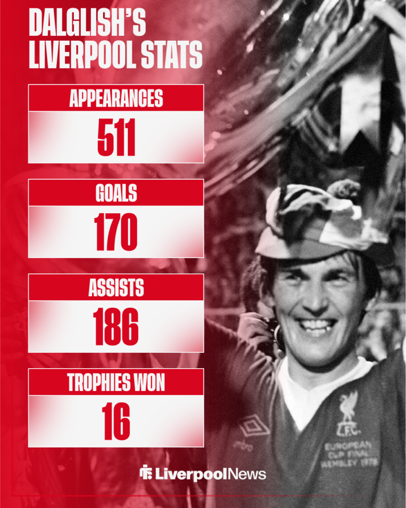 Kenny Dalglish's Liverpool stats.