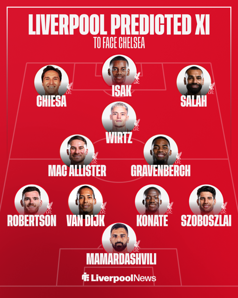Liverpool predicted XI vs Chelsea